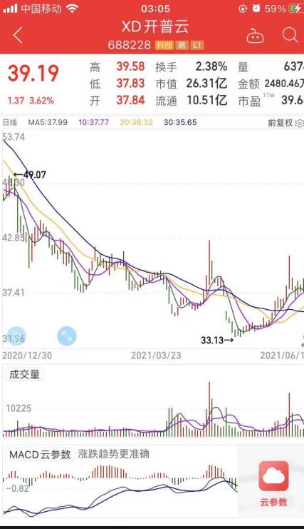 開普云SGI指數(shù)評析 疫情沖擊下毛利率承壓，技術開發(fā)成關鍵破局點